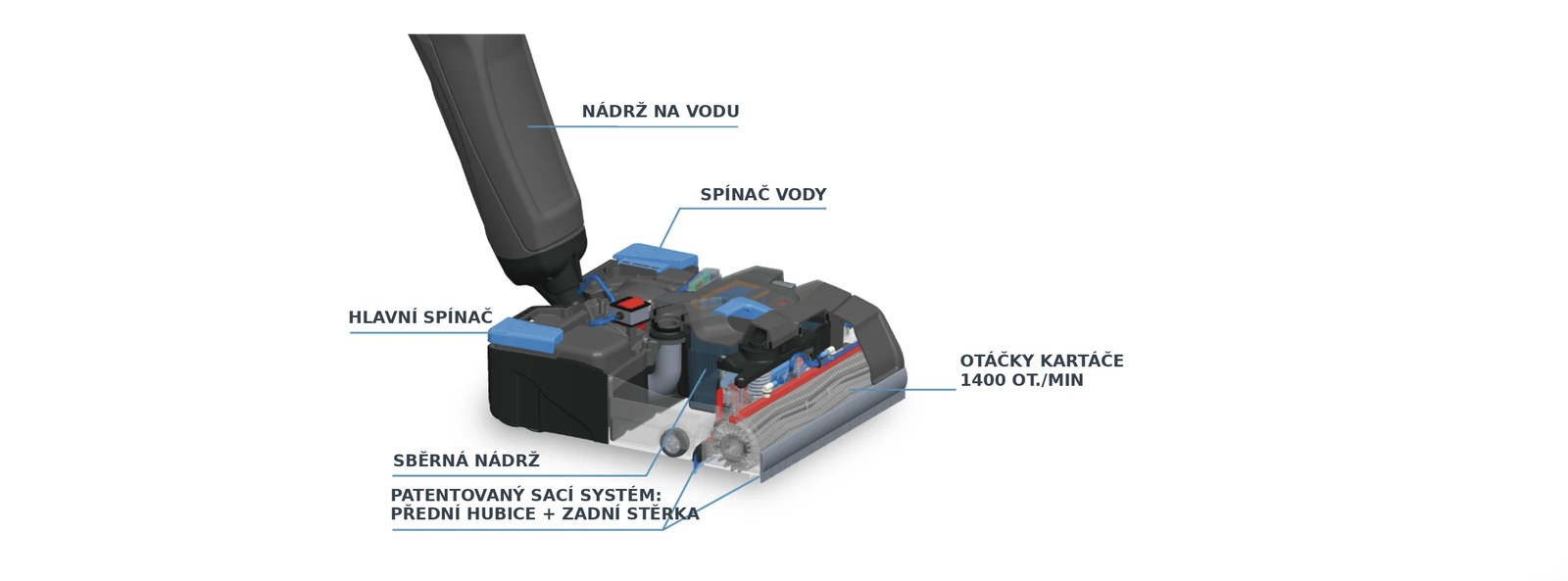 Schéma technologie Lindhaus LW35 Flexy – nádrže, spínače a patentovaný sací systém